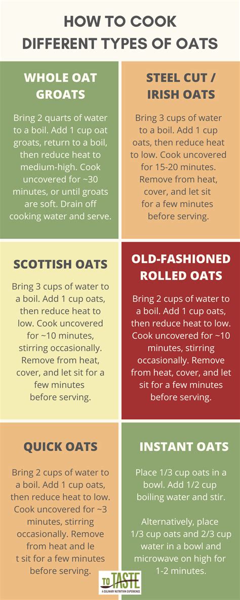 Different Types Of Oats Health Facts Cooking Tips And Recipes To Taste