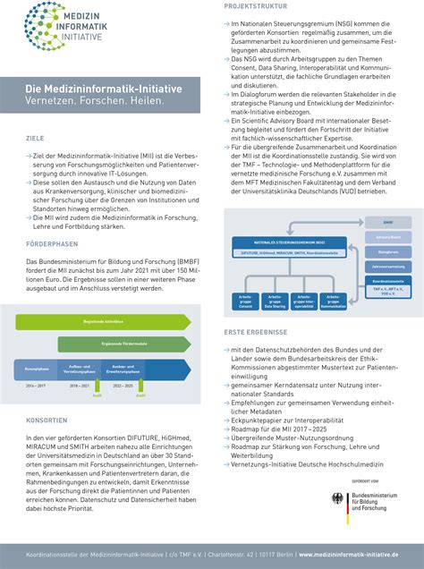 Über Die Initiative Medizininformatik Initiative