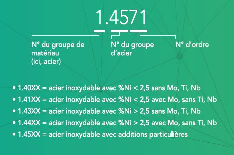 Mise Jour Imagen Formule Chimique De L Acier Inoxydable Fr