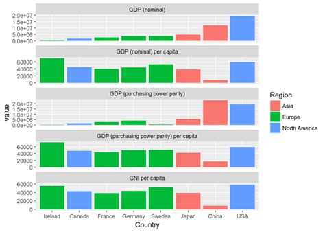 Solved Facet Wrap Labels As Panel Labels In Ggplot R The Best Porn