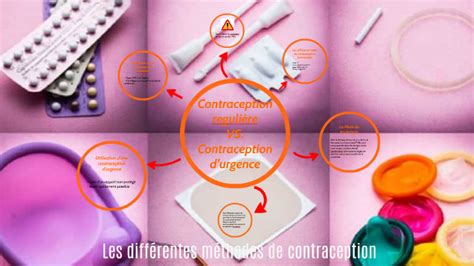 Les Différentes Méthodes De Contraception By Willy Mccarthy