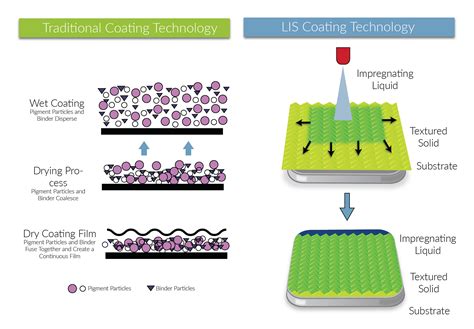 How A Liquid Infused Porous Surface Coating On Steel Can Resist Biofouling