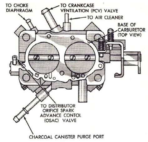 Understanding The Holley Carburetor Vacuum Line Diagram A