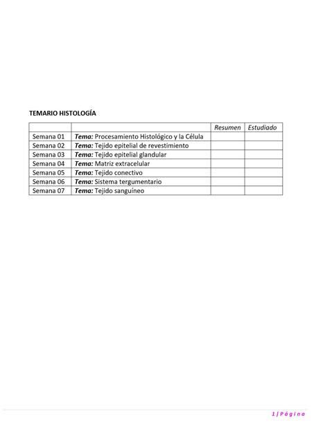 Resumen Histología uDocz