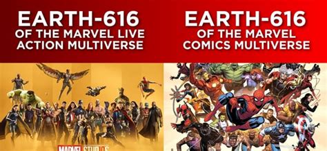 Earth 616s Of The Films And Comics Explained Rmarvelstudios