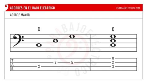 Acorde Mayor En El Bajo 】 Estructura Y Posiciones 1 3 5