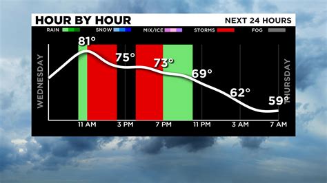 Pittsburgh Weather Severe Afternoon Storms Expected On Wednesday Cbs Pittsburgh