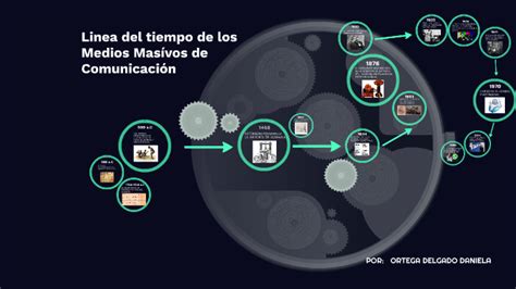 Linea Del Tiempo De Los Medios Masívos De Comunicación By Daniela