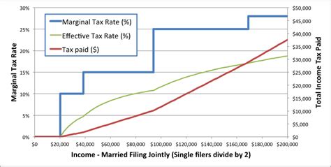 The Social Security Tax Torpedo Go Curry Cracker