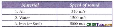 Speed Of Sound In Air And Vibration Properties CBSE Tuts