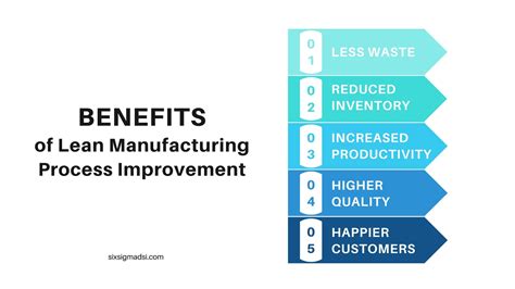 10 Best Lean Manufacturing Process Improvement Certification