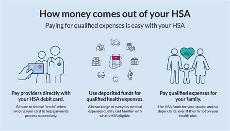 hsa basics qualifications contributions   lively