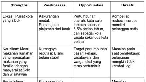 Analisis SWOT Apa Itu Simak Penjelasan Dan Contohnya Hot Liputan6