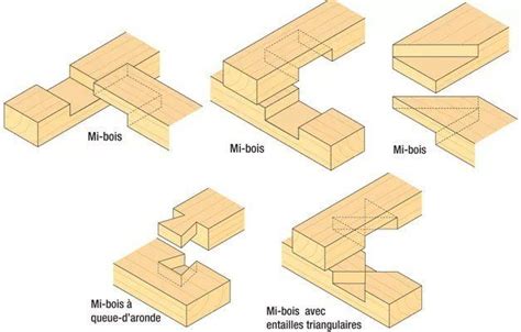 Assemblages en bois toutes les techniques à connaître en 2023