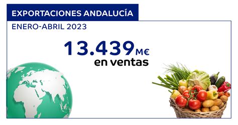 Las Exportaciones Andaluzas Registran Millones En El Primer