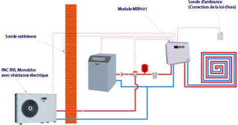 Radiateur Schema Chauffage Schema Installation Pompe A Chaleur En