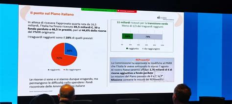 Le vie della sostenibilità dal PNRR al PNIEC PROTECTAweb