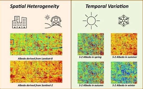 Remote Sensing Free Full Text Spatial Heterogeneity And Temporal