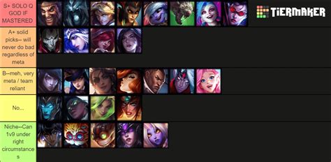 My Tier List Of Best Adcs To Climb With In Solo Queue R Adcmains