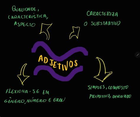 MAPA MENTAL SOBRE ADJETIVOS Maps4Study