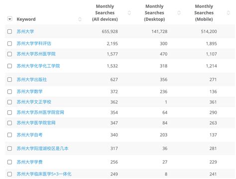 Baidu SEO Tool Dragon Metrics