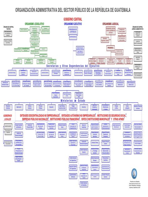 Organigrama Del Estado De Guatemala