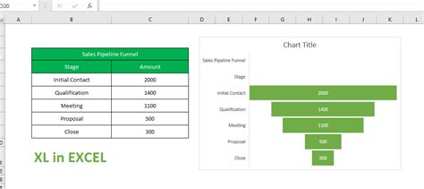 Create a Funnel Chart in Microsoft Excel - Xl in Excel