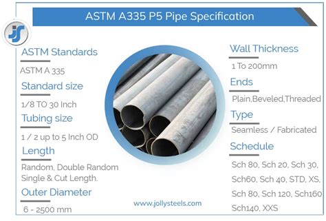 ASTM A335 P5 Pipe SA335 Gr P5 Seamless Pipe Material Supplier