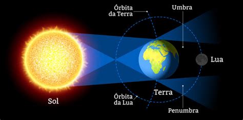 Vera Lucia Ciências Ocultas Eclipse Total Da Lua 27072018