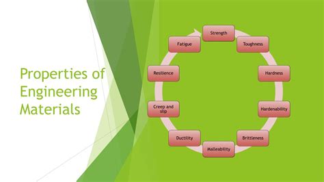 PPT Classification Of Engineering Materials PowerPoint Presentation