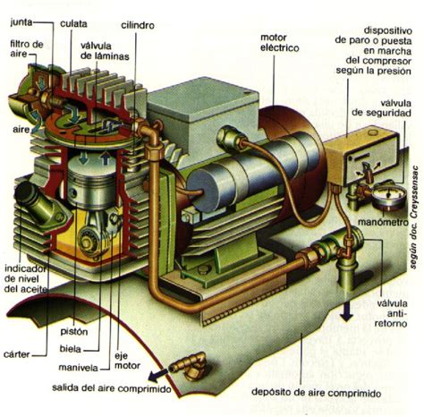 Diagrama Motor De Compresor De Aire Partes De Un Compresor D