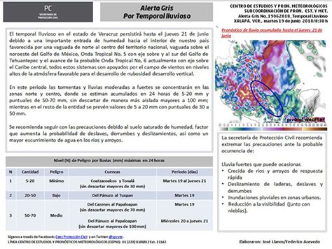 PC Activa La Alerta Gris Por Temporal Lluvioso