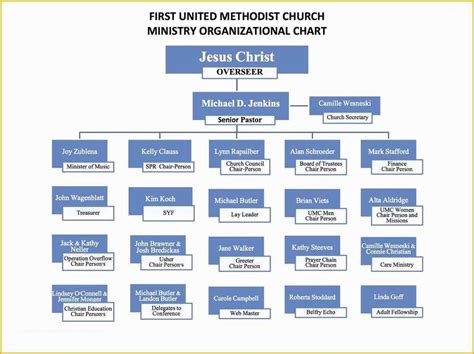 Free Church Organizational Chart Template Of 40 Organizational Chart Templates Word Excel