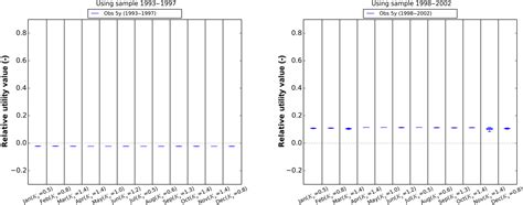 Hess Can Global Precipitation Datasets Benefit The Estimation Of The