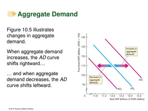 Ppt Aggregate Supply Powerpoint Presentation Free Download Id 9715457