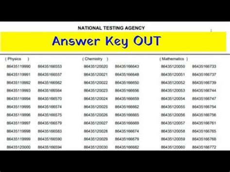 JEE Main Answer Key 2024 Session 1 Exam Key With Question Paper YouTube