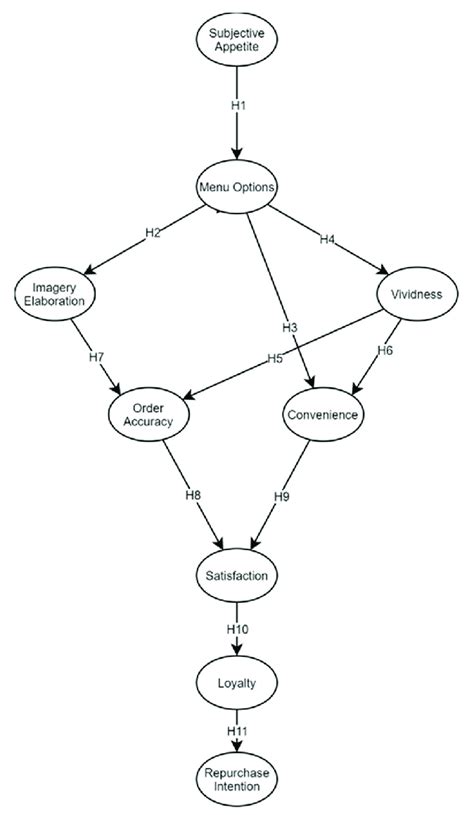 Theoretical research framework. Theoretical research framework. | Download Scientific Diagram