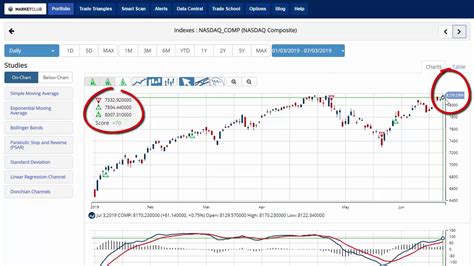 Sandp 500 Dow And Nasdaq Close At Record Highs Youtube