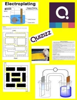 Ap Chemistry Electrochemistry Supplemental Resources By Chem Queen