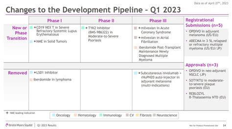 Jacob Plieth On Twitter Rt Byamybrown Bmy Changes To Pipeline Q