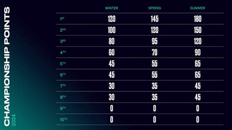 Lec 2024 Changes Format And Championship Points Explained One Esports