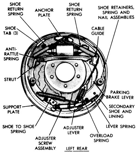 Repair Guides Rear Drum Brakes Brake Shoes Autozone