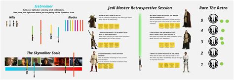 Star Wars Jedi Master Retrospective Template Miroverse