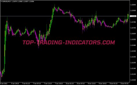 TSR Bar Trend Indicator MT4 Indicators Mq4 Ex4 Top Trading