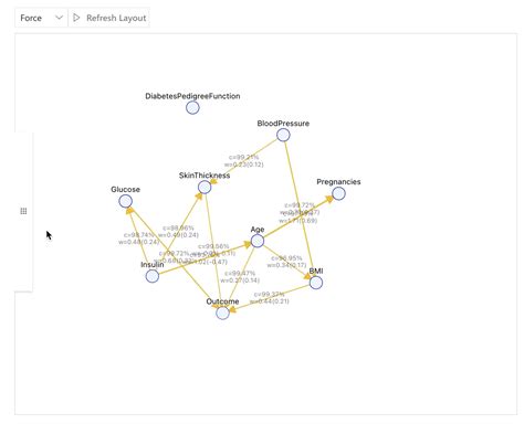 Causal Analysis – Kanaries