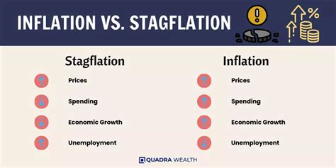 What Is The Difference Between Inflation And Stagflation