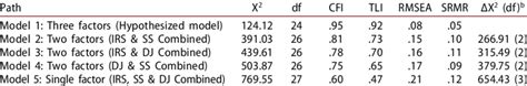 Chi Square Difference Tests For Measurement Model Comparisons A