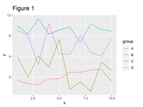 Multiple Line Chart Ggplot Chart Examples My Xxx Hot Girl XXX Porn