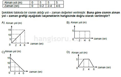 S N F Kuvvet Ve Hareket Testi Online Z Z Ml Test Z