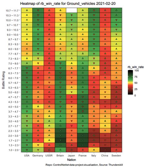 Ground Rb Winrate Heatmap R Warthunder